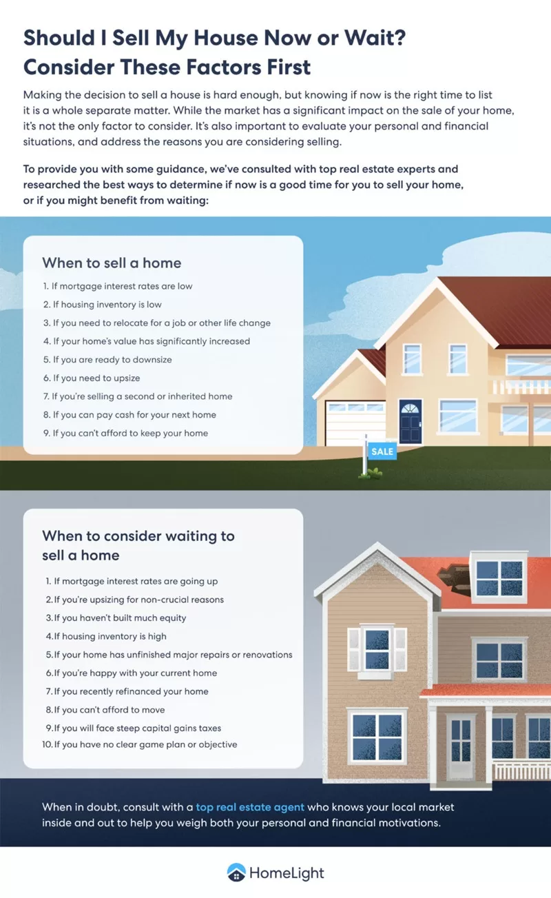 Infographic on Should I Sell My House Now or Wait? Consider These Factors First